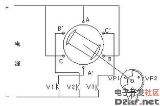 直流無刷電動機工作原理與控制方法